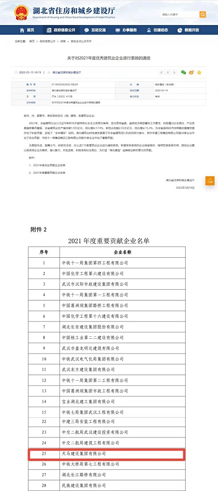 喜報！集團榮膺湖北省建筑業2021年度重要貢獻企業